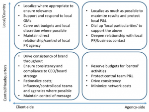 local countries headquarters