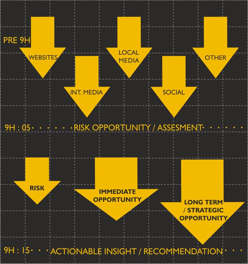 ppo_flow_your_daily_dose